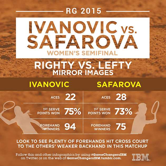 ivanovic-safarova.jpeg